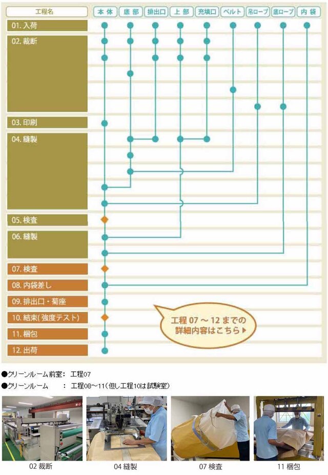 QC工程図